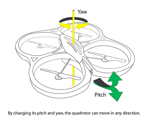 Quadrotor