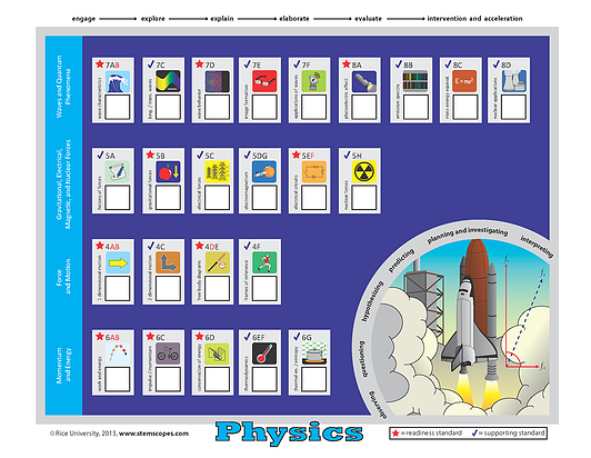 Physics