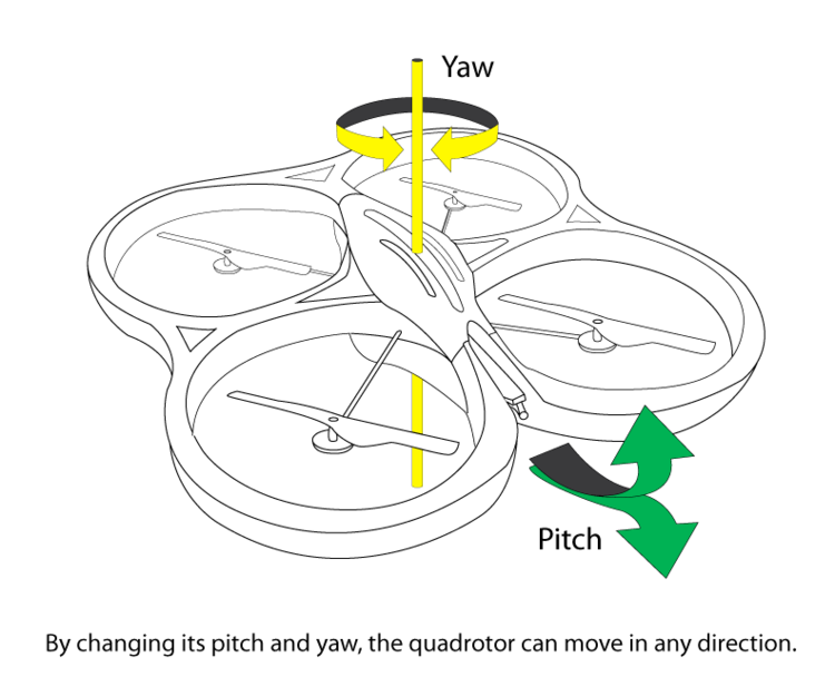 Drone Science: How Quadrotors Work