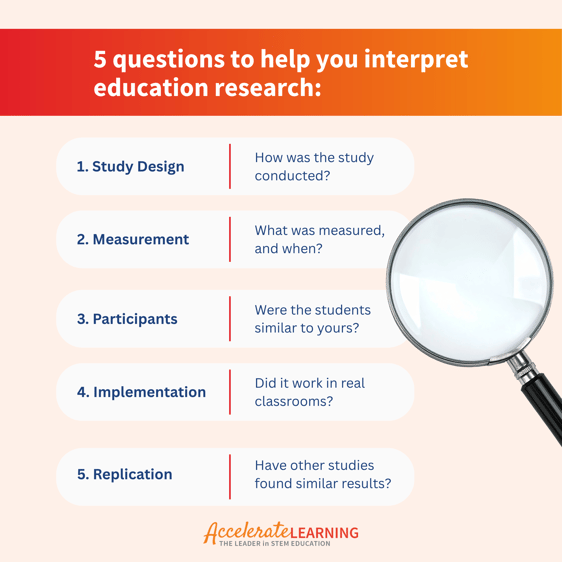 5 questions to help you interpret education research.