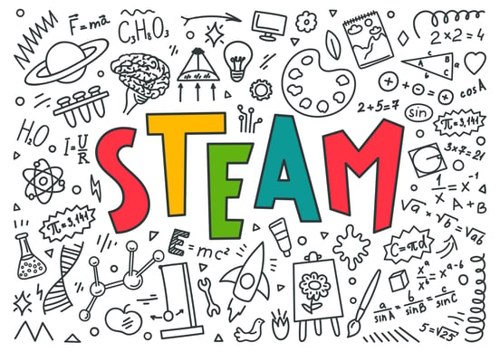 Measuring The Impact of STEAM Education