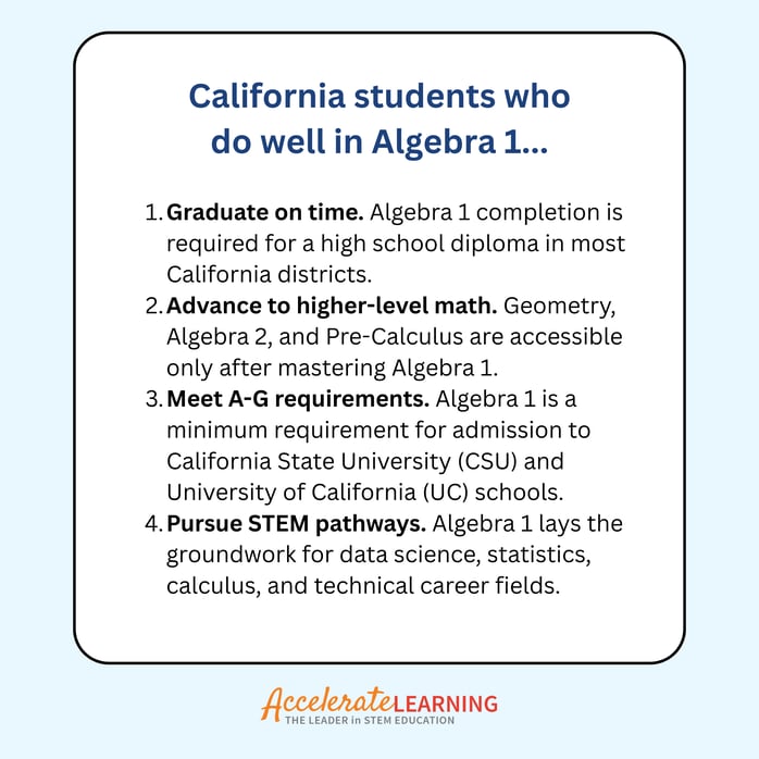 Algebra 1 California Standards Algebra 1 Success