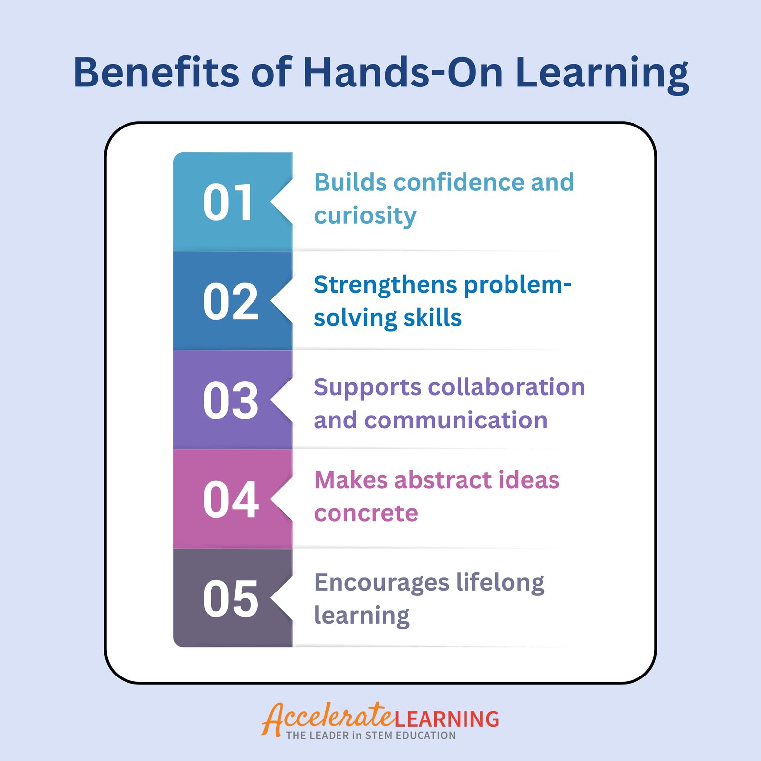 Why is Hands On Learning Important for Elementary Schools