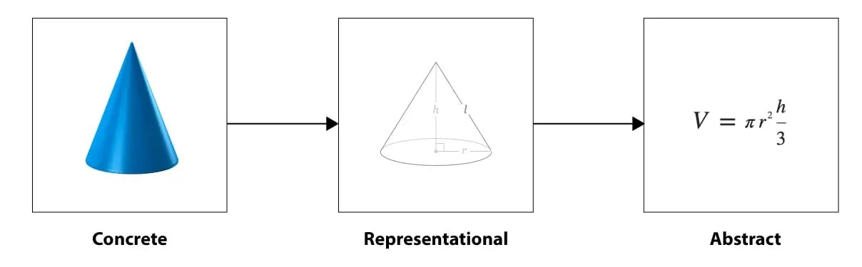 CRA-Visual