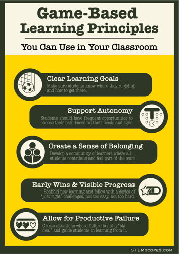 A chart showing game-based learning principles to use in the classroom.