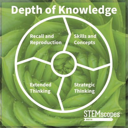 Depth of Knowledge (DOK) 