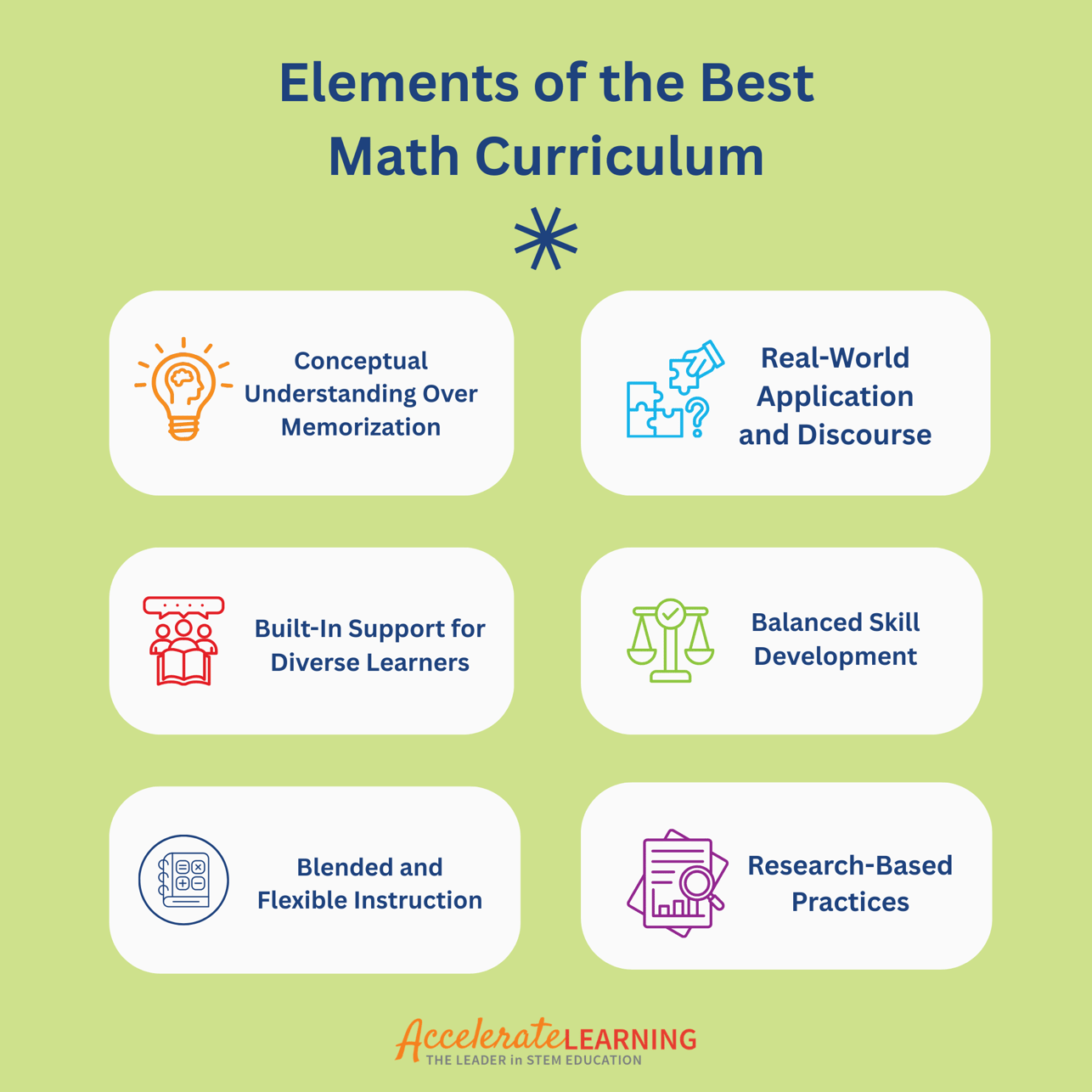 Best Math Curriculum for Elementary Schools in 2026