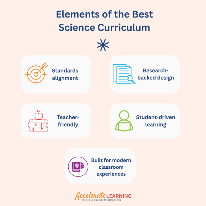 Elements of the Best Science Curriculum
