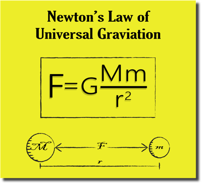 An image showing Newton's Law of Universal Gravitation as a math formula