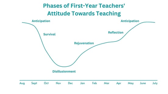 The Top 8 Tips First-Year Teachers Need To Know