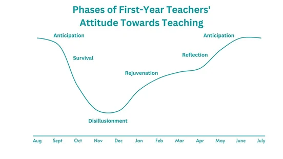 scientific literacy and critical thinking skills reflection The Top 8 Tips First-Year Teachers Need To Know