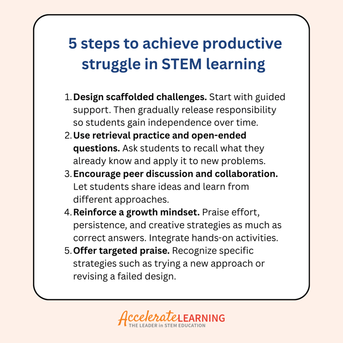 Productive Struggle in STEM learning