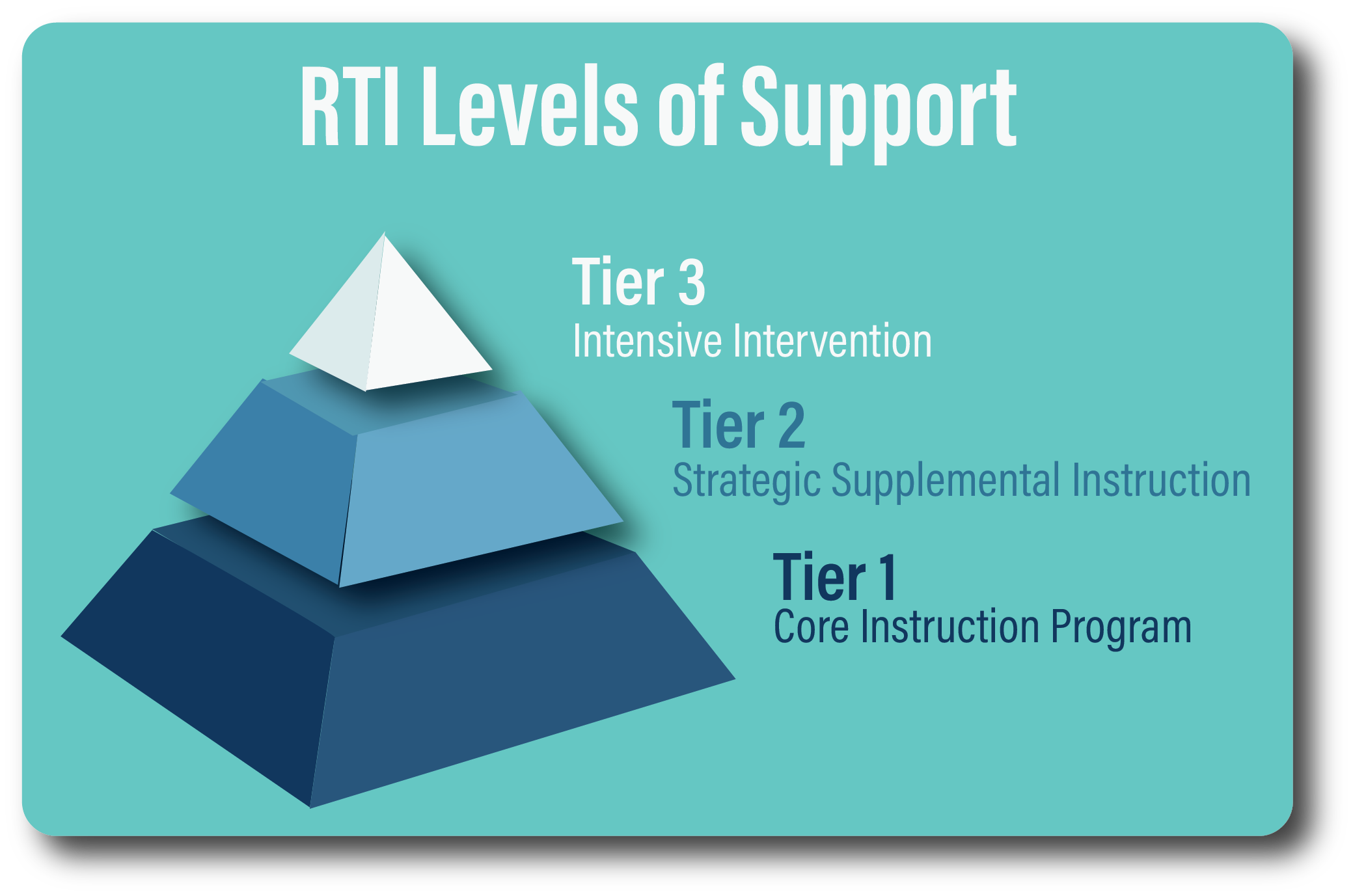 What Is RTI (Response To Intervention) In Education?