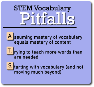 A graphic displaying the pitfalls of teaching STEM vocabulary