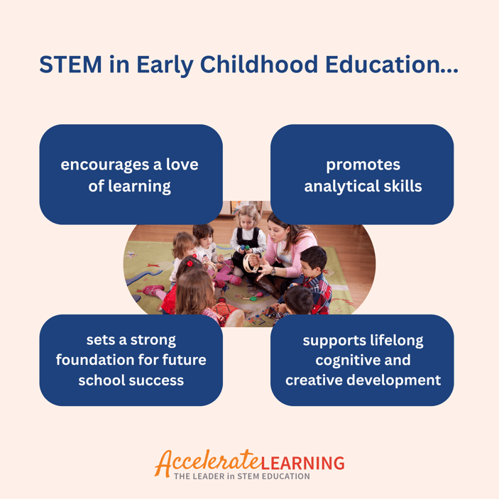 STEM in Early Education Benefits