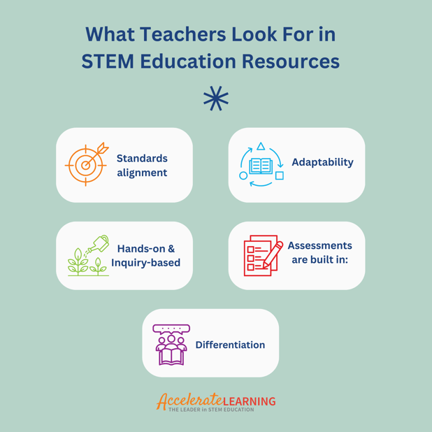What Teachers Look For in STEM Education Resources