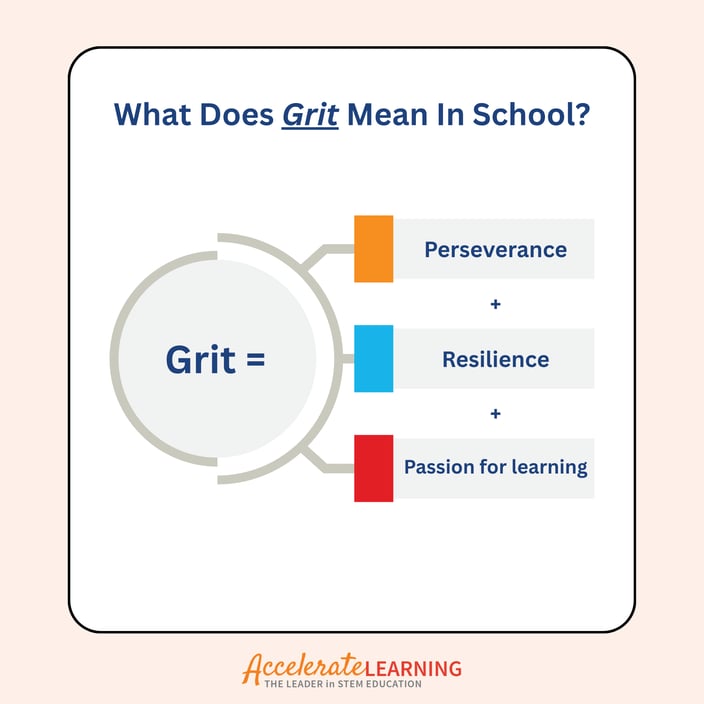 What is Grit in Education Definition