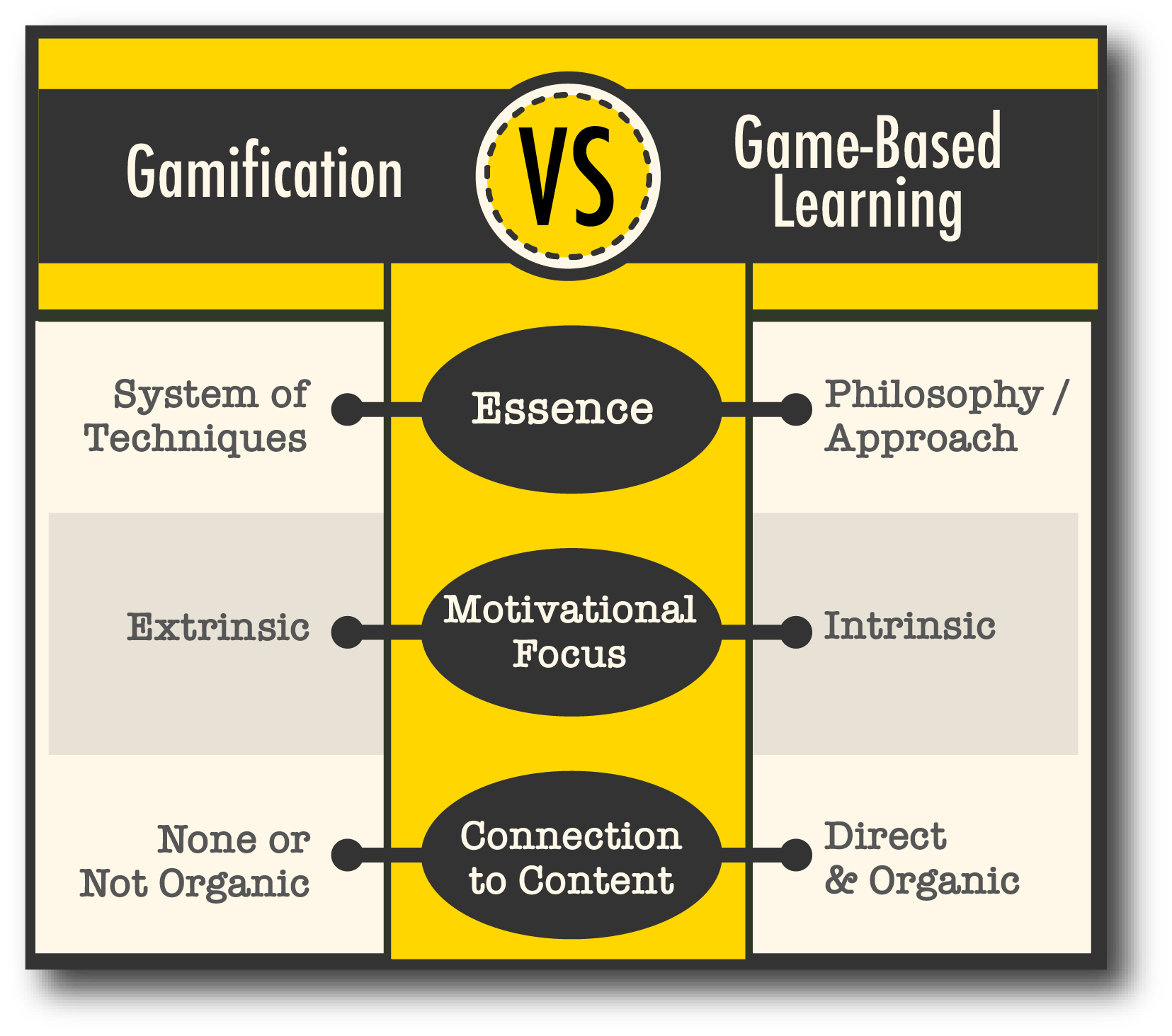 Game-Based Learning Vs. Gamification: How To Use Both In The Classroom