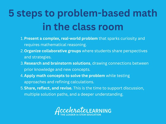 Problem Based Learning Math Guide: Steps and Examples