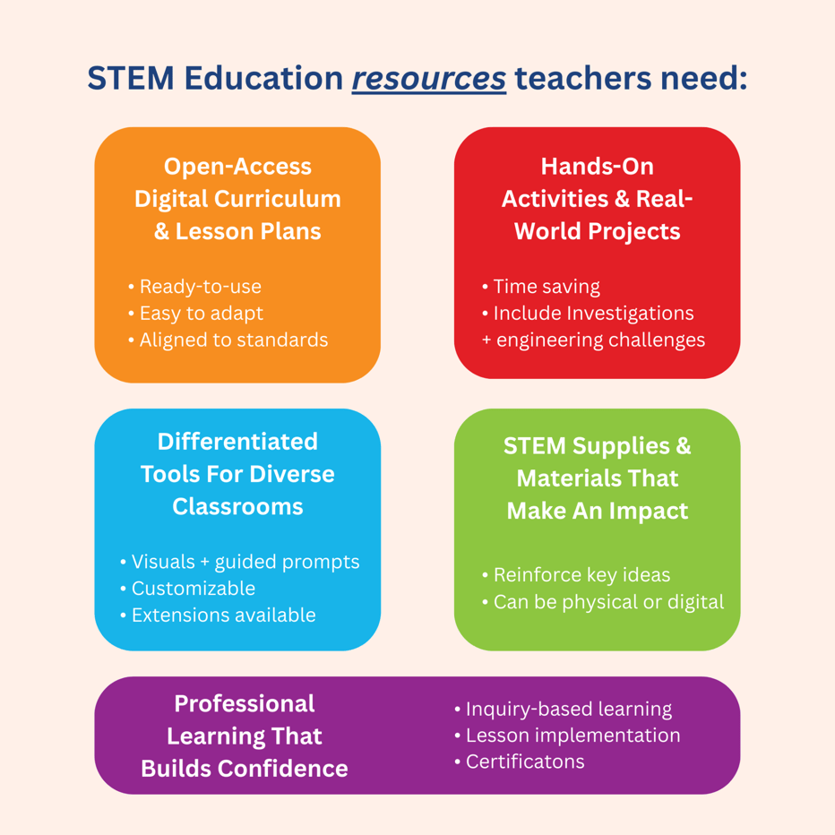 STEM Education Resources Teachers Actually Need in 2026