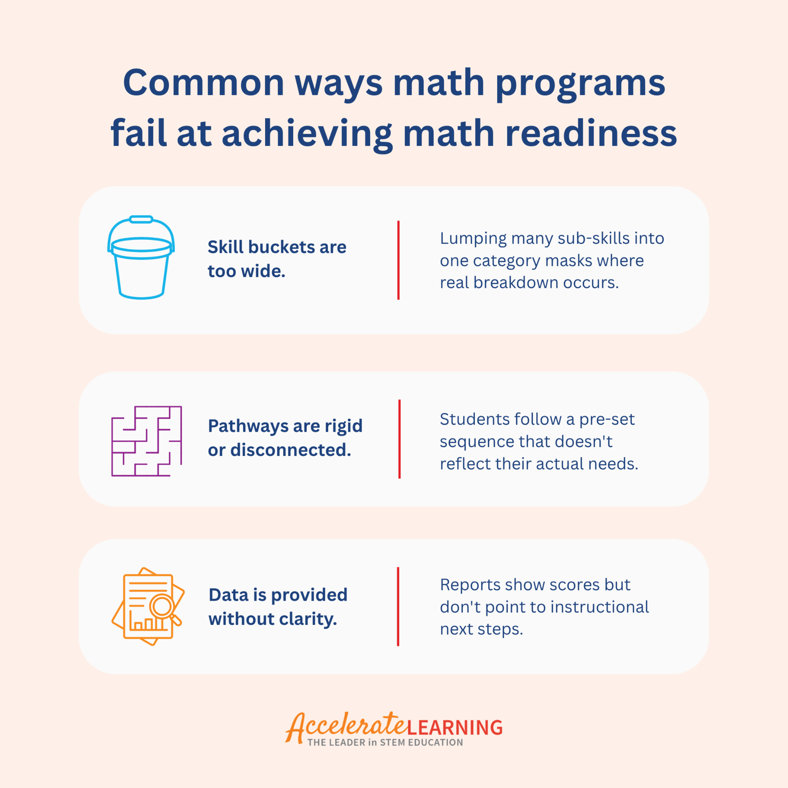 Gap Example Math Identifying Gaps in Foundational Math Skills to Build Math Readiness