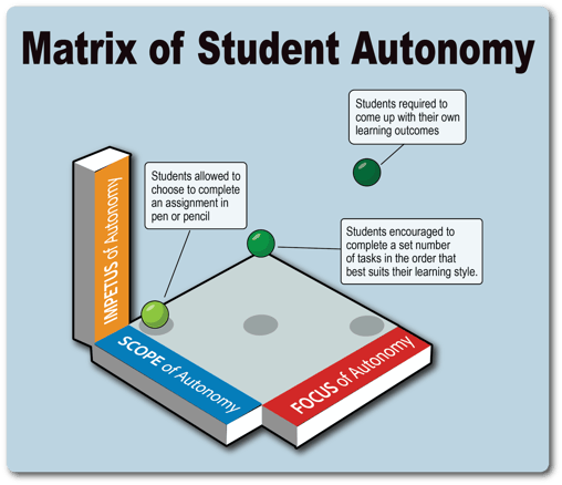 matrix of student autonomy