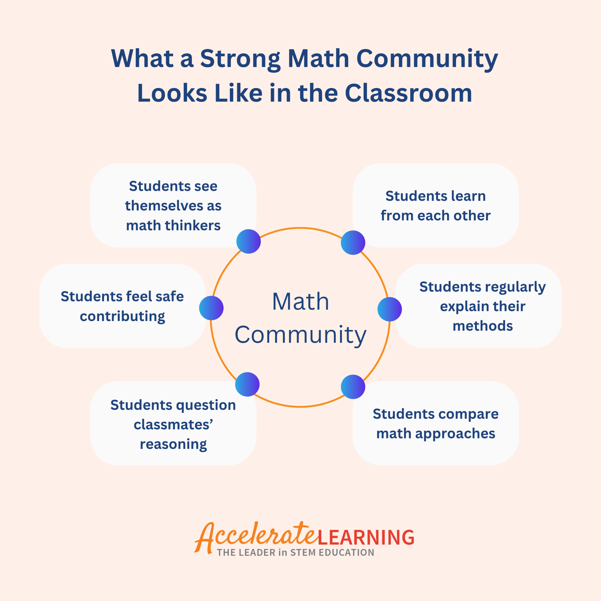 Math Teaching Strategies That Build Confidence and Community