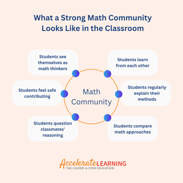 Math Teaching Strategies That Build Confidence and Community