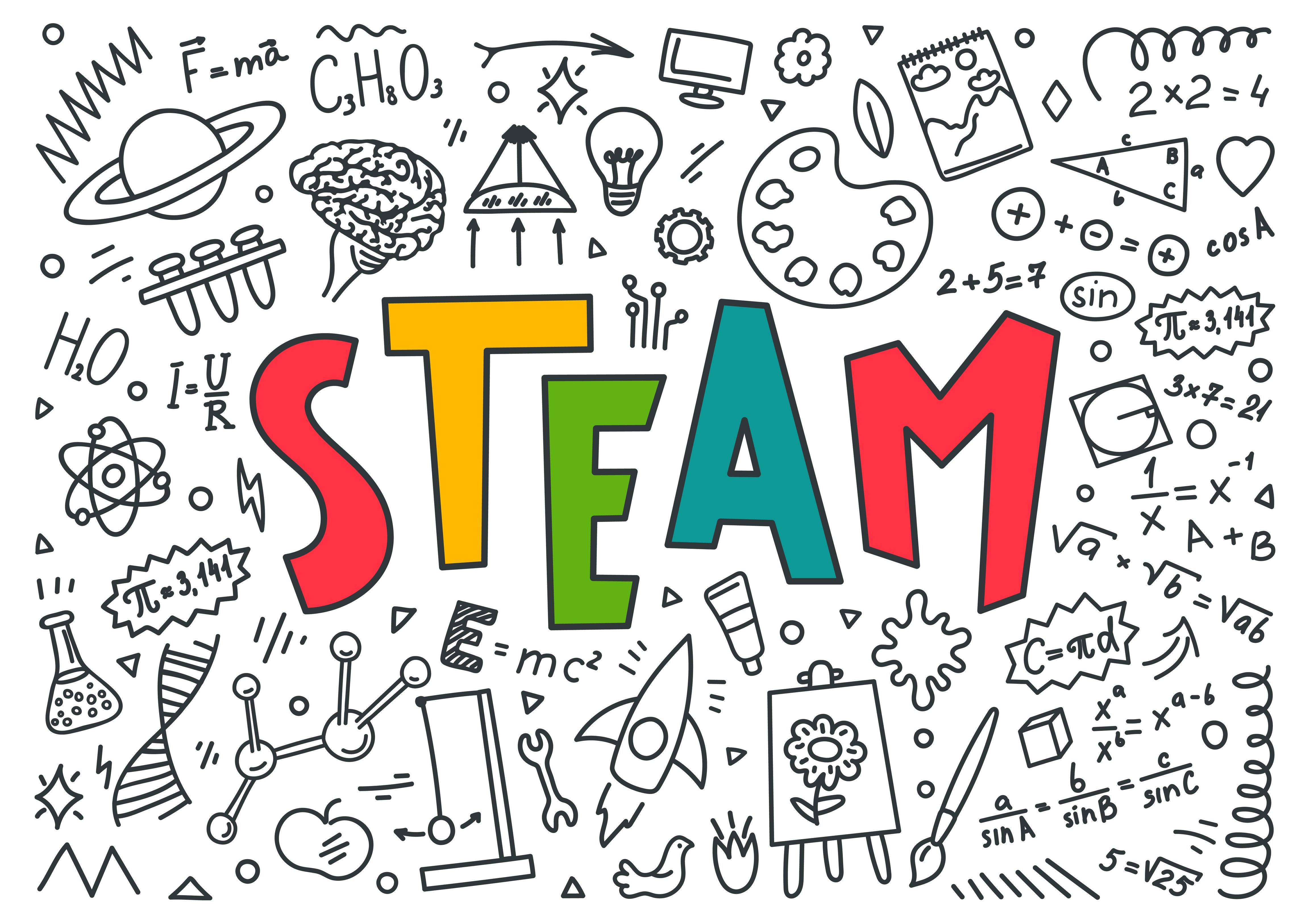 Measuring The Impact of STEAM Education