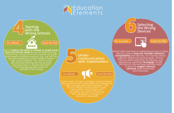Guest Blog: 6 Risks to Avoid When Implementing Personalized Learning: Part 1